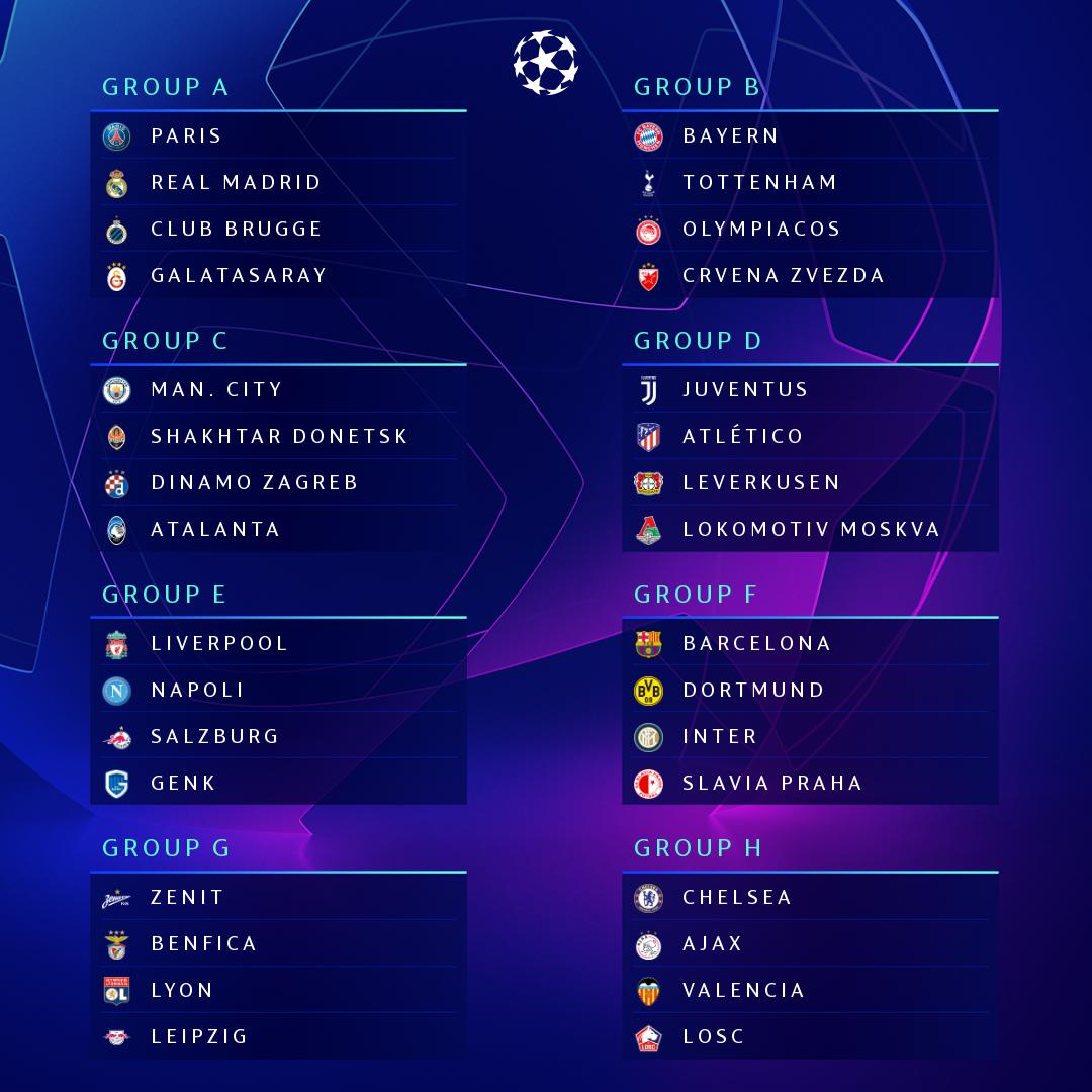 Жеребьевка Лиги Чемпионов 2019-2020
