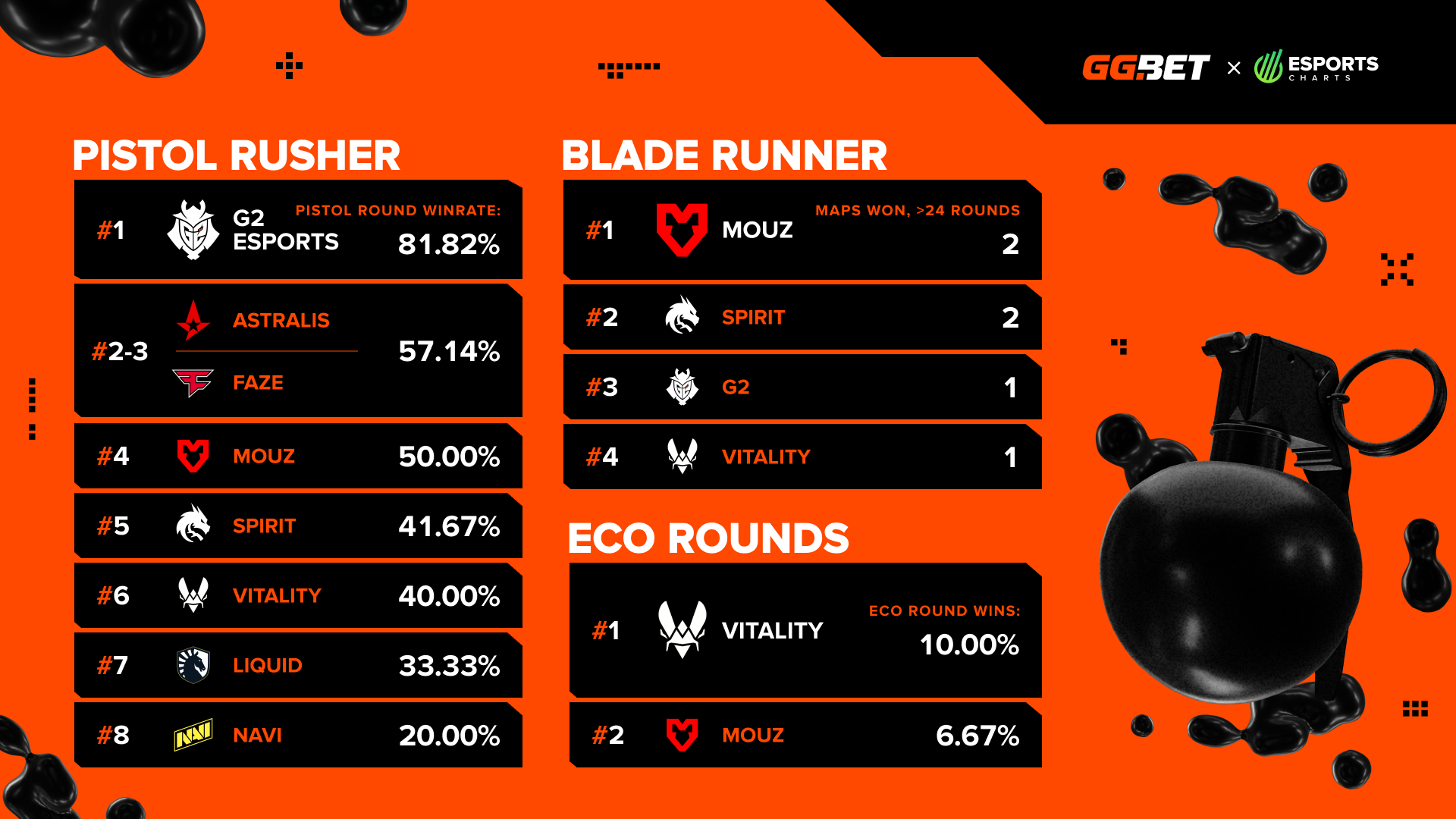 Результаты команд на BLAST Premier: World Final 2024